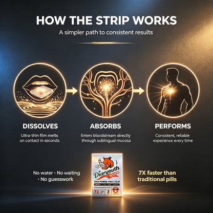 After Midnight — Men's Performance Sublingual Strip