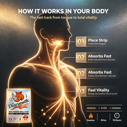 After Midnight — Men's Performance Sublingual Strip
