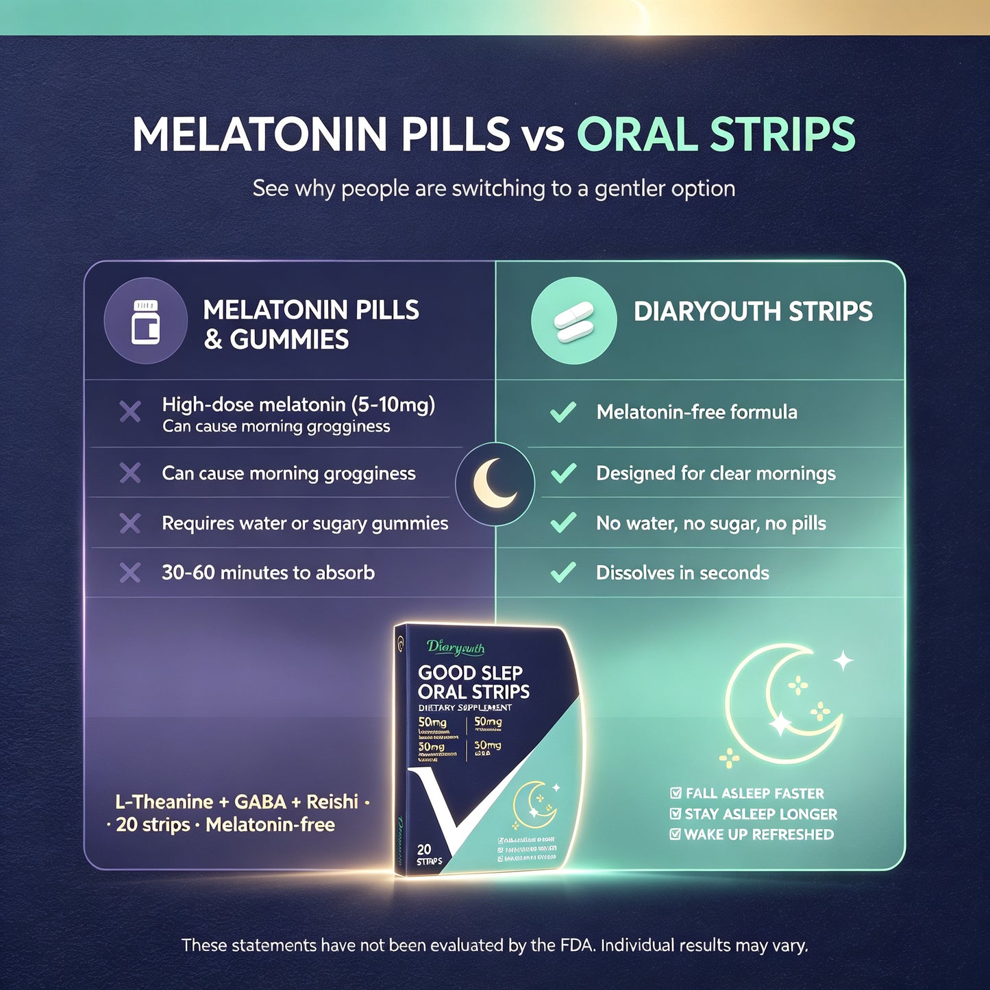 Diaryouth RestWell Oral Strips for Men — Deep Sleep, No Grogginess