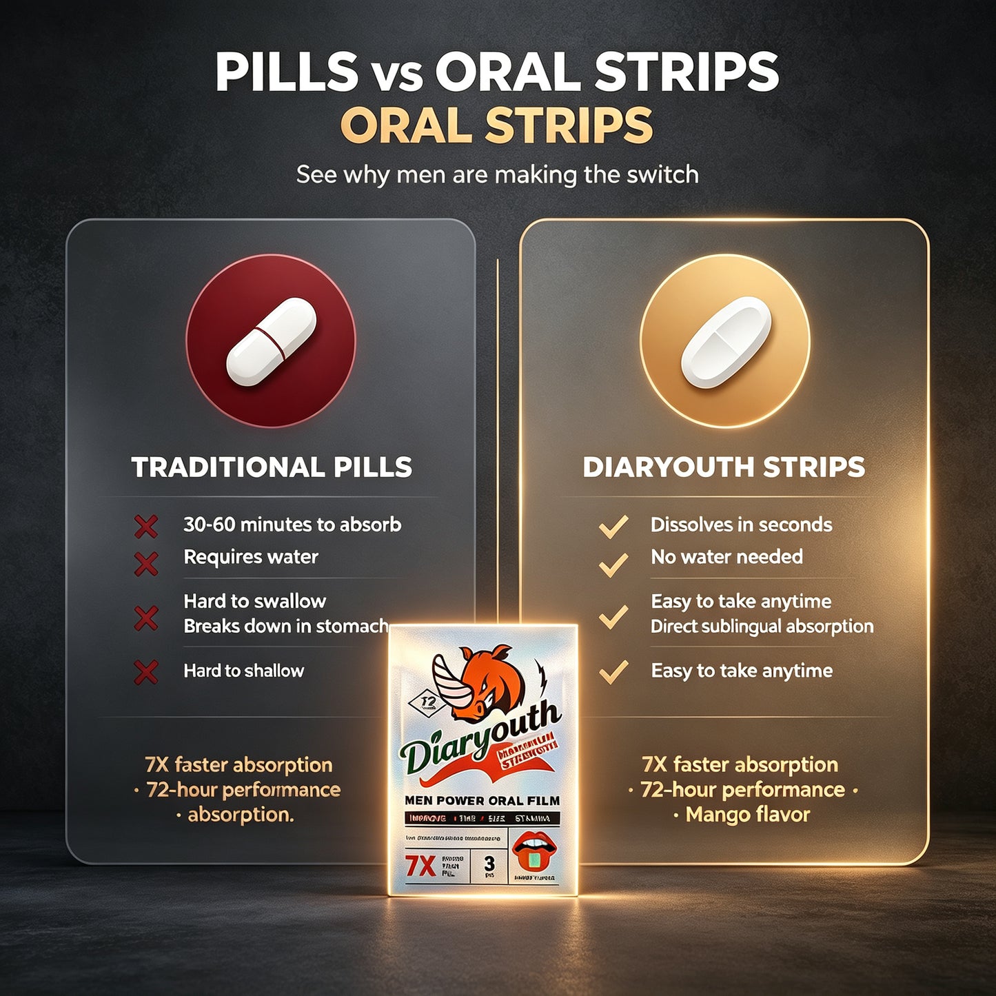 After Midnight — Men's Performance Sublingual Strip