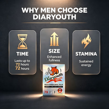 After Midnight — Men's Performance Sublingual Strip
