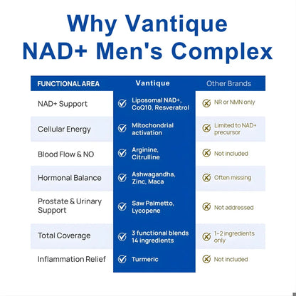 Vantique NAD+ Supplementfor Men