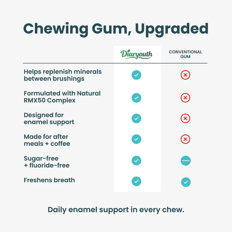 Diaryouth Remineralizing Gum — Rebuild Enamel, Fight Sensitivity & Freshen Breath