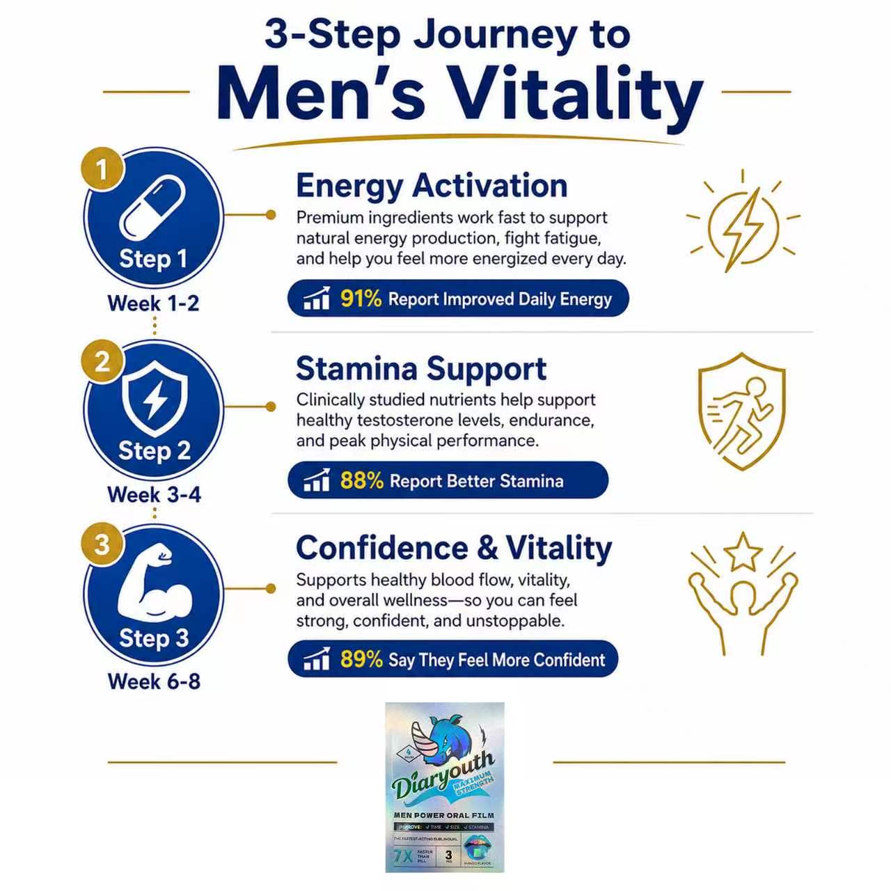 Diaryouth™Late Night Power Oral Strip | Premium Men's Boost