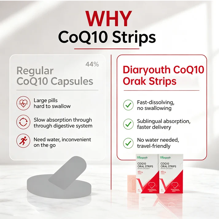 Diaryouth™ CoQ10 Oral Strips For Heart Energy