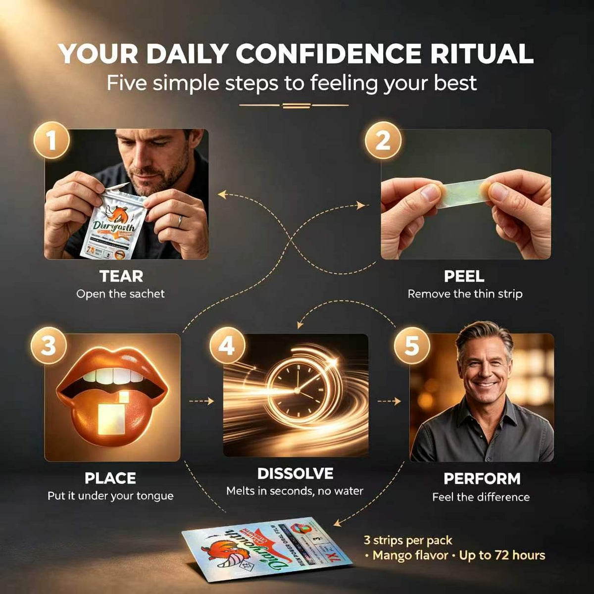 After Midnight — Men's Performance Sublingual Strip