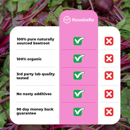 Beetroot Capsules To Support Circulation And Vitality*