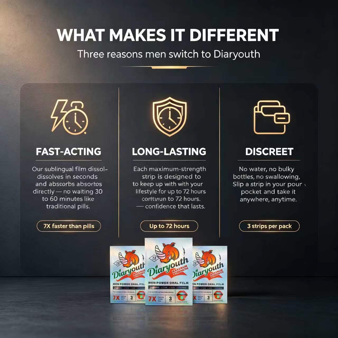 After Midnight — Men's Performance Sublingual Strip