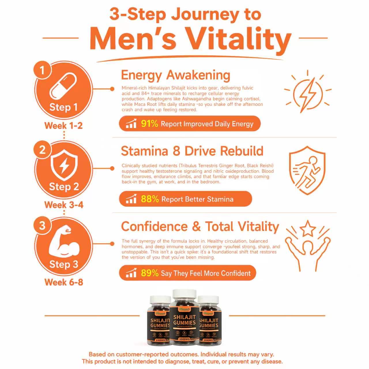 Himalayan Shilajit Male Vitality Gummies, 60 Count
